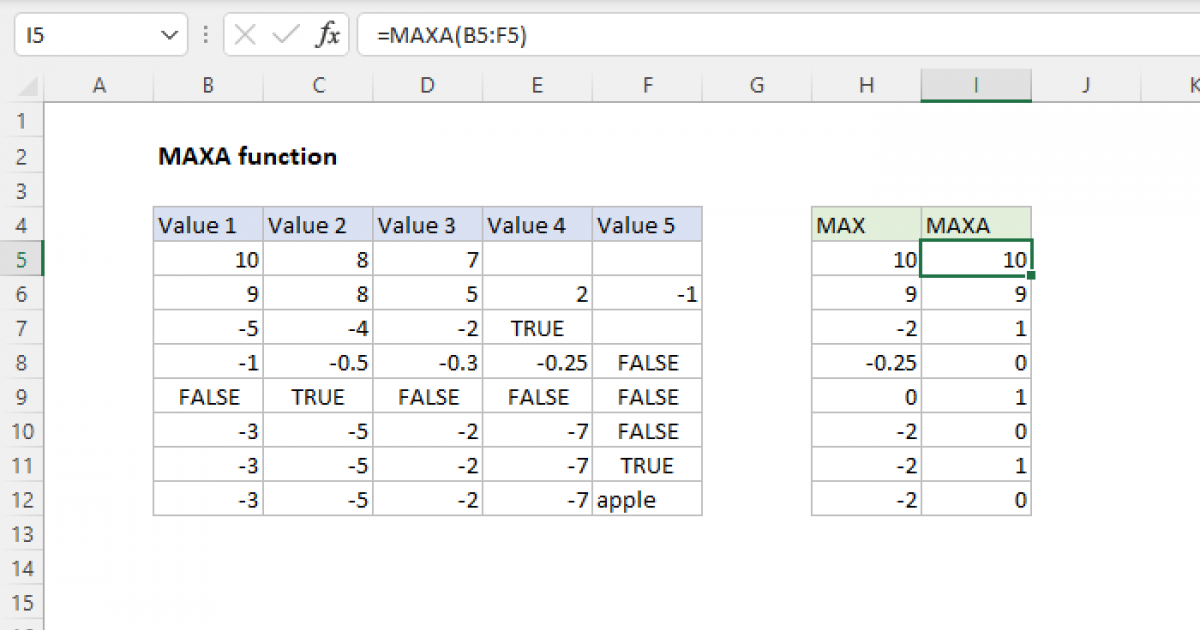 excel-maxa-function-exceljet